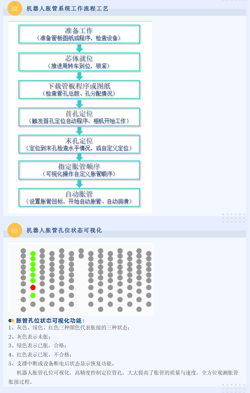 机器人胀管系统3.png